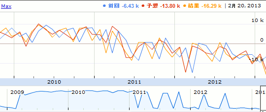 日本貿易収支推移